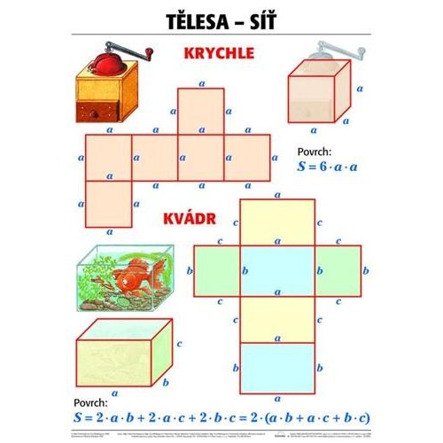 Schéma - KRÝCHLA a KVADR telesa - sieť