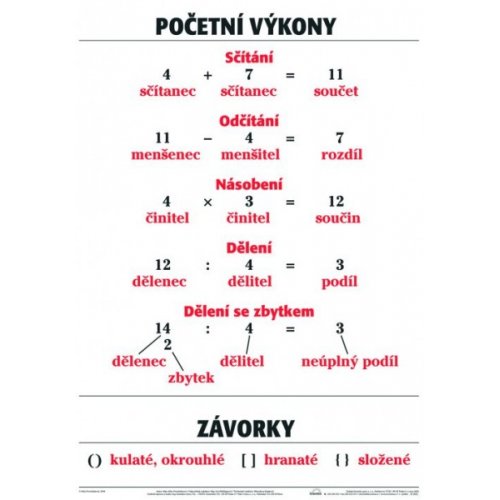Schéma - Početné výkony