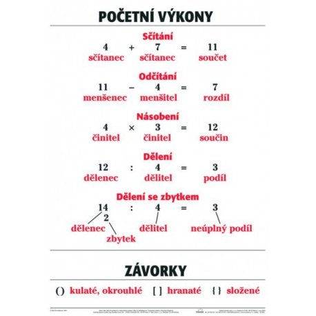 Schéma - Početné výkony