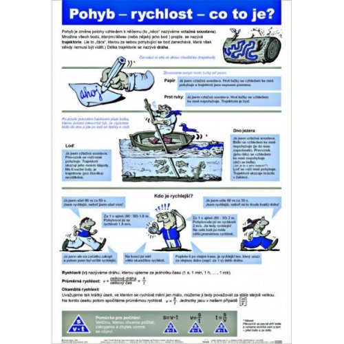 Schéma - Pohyb - rýchlosť - čo to je?
