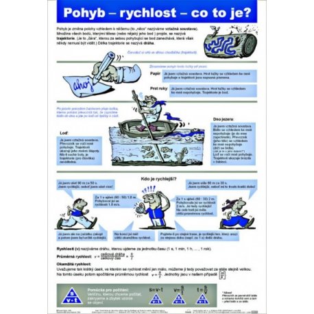 Schéma - Pohyb - rýchlosť - čo to je?
