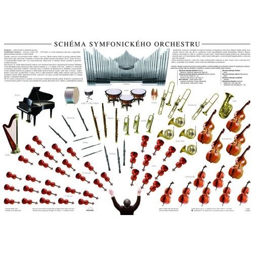 Schéma - Schéma symfonického orchestra