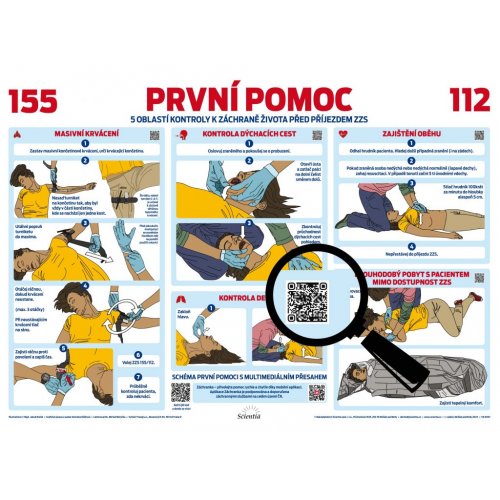 Schéma - Prvá pomoc s QR kódy